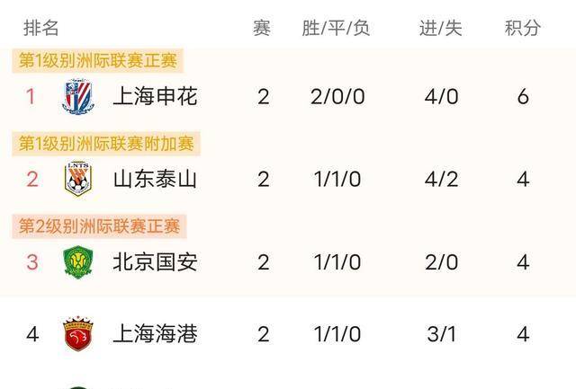 关于抢先一步！中原球队展示决心晋级半决赛的信息